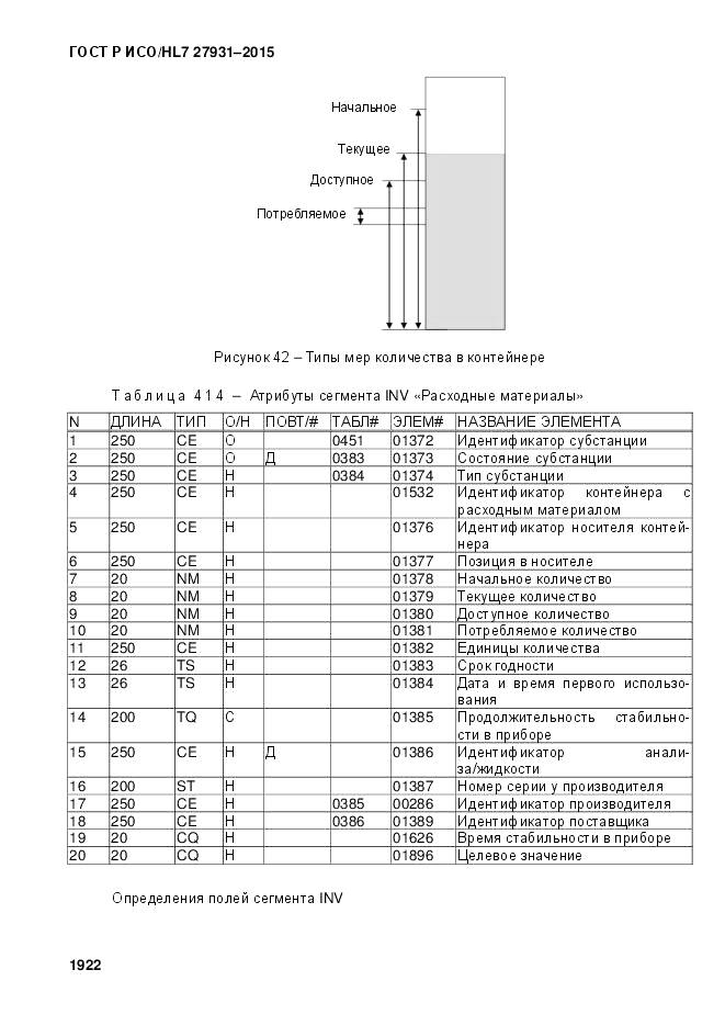 ГОСТ Р ИСО/HL 7 27931-2015, страница 1929